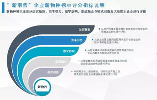2017年零售新物種五十強(qiáng) 誰(shuí)引領(lǐng)新零售模式的前沿？