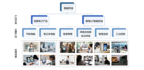計算機零售企業的隱憂 高存貨與產權缺失的風險警示