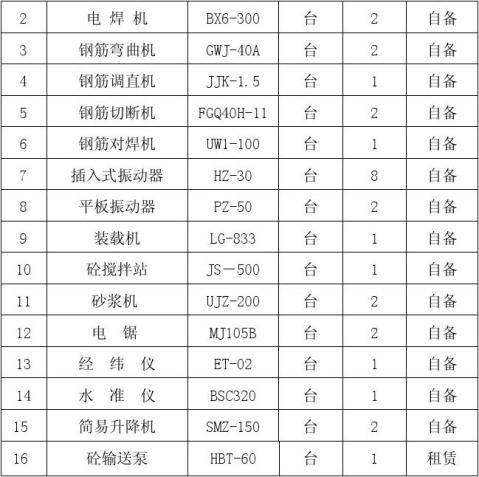 銀洋演藝中心開業(yè)策劃