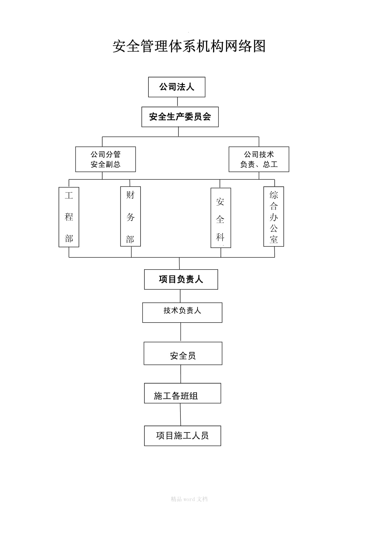 建筑施工勞務分包組織結構圖